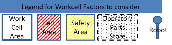 Workcell-Factors-1.png