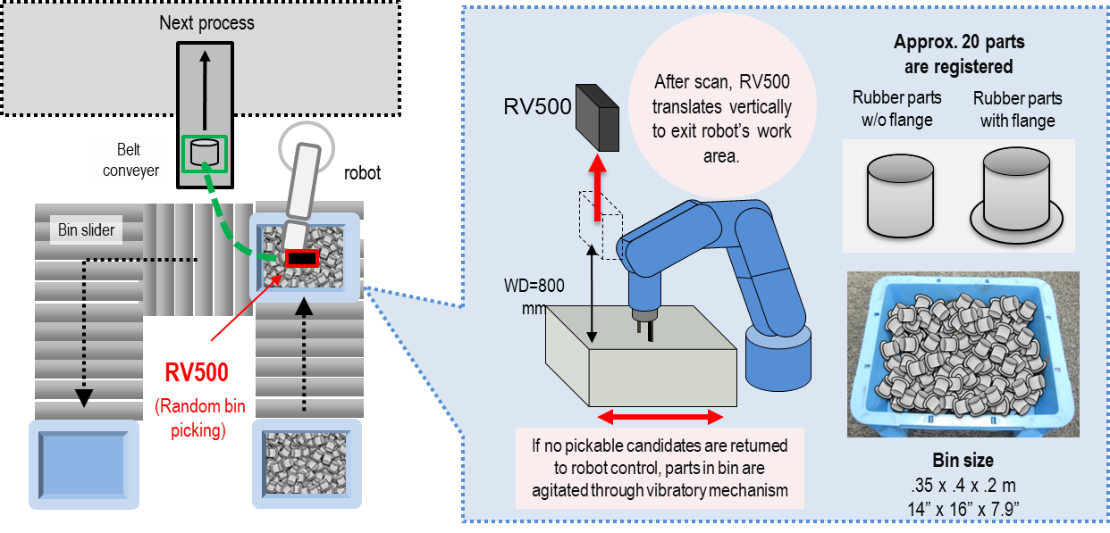 canon 3d bin picking