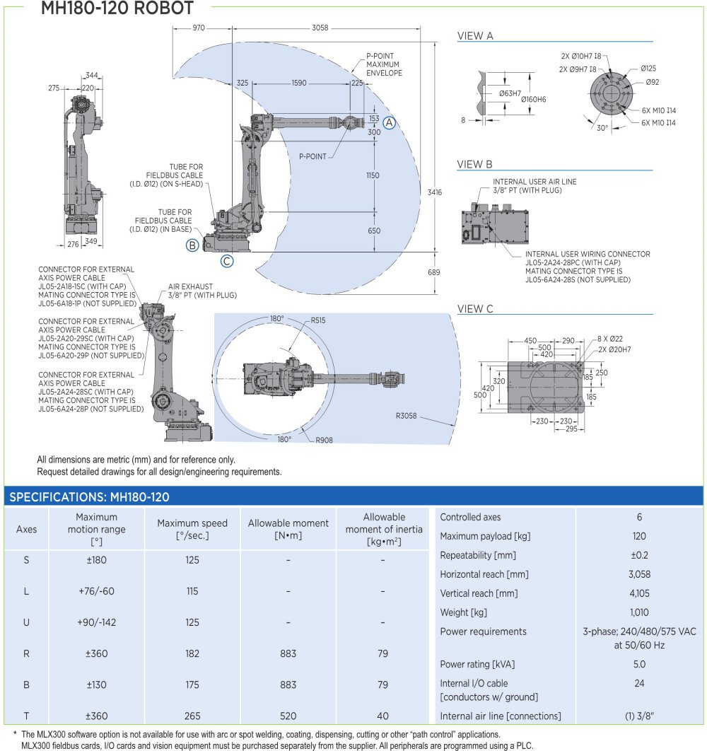 MH180-120 robot spec diagram