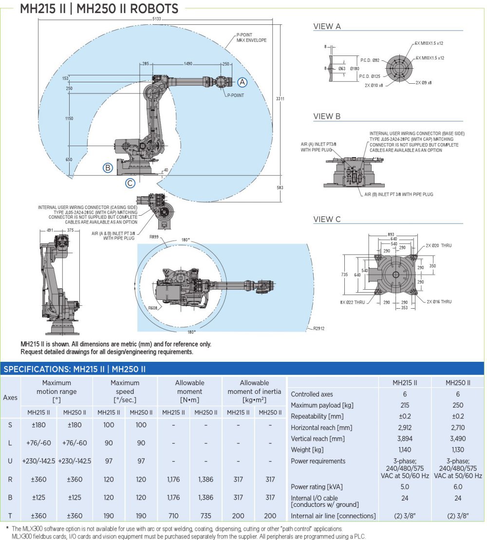 MH250 II robot spec diagram