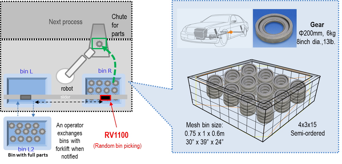 canon 3d bin picking