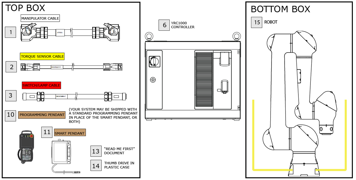 HC10DTP YRC1000 Boxes